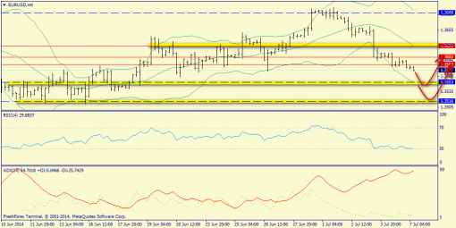 forex-trend-07072014-2.png