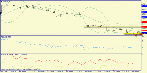 forex-trend-07072014-3.png