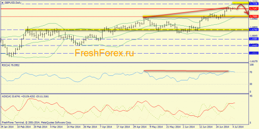 forex-trend-07072014-4.png