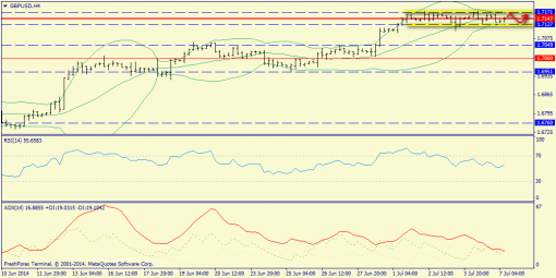 forex-trend-07072014-5.png