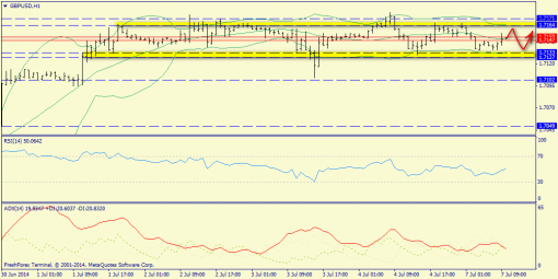 forex-trend-07072014-6.png