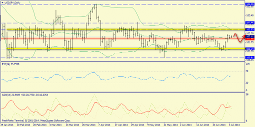 forex-trend-07072014-7.png