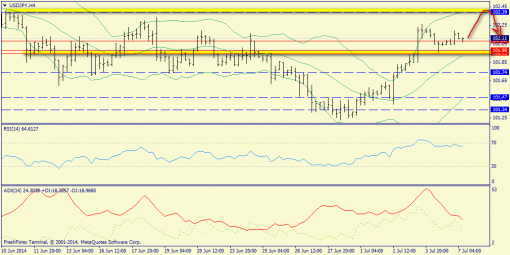 forex-trend-07072014-8.png