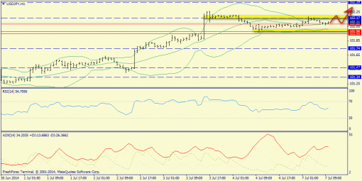 forex-trend-07072014-9.png