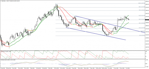 gold-silver-07072014-1.png
