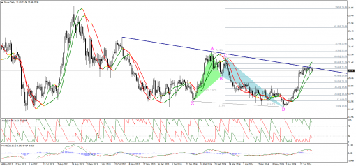 gold-silver-07072014-2.png