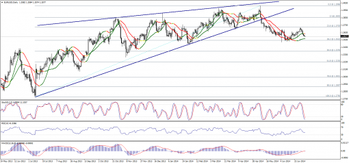 forex-technical-analysis-07072014-1.png