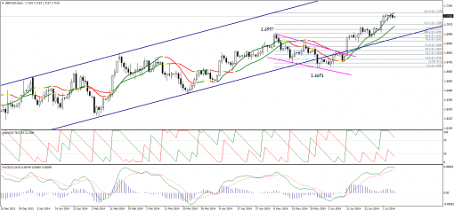 forex-technical-analysis-07072014-2.png