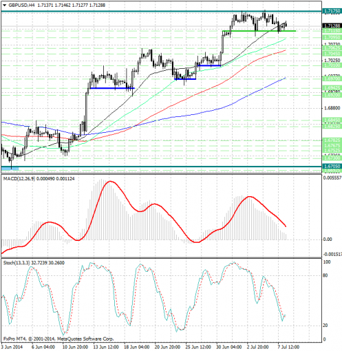 forex-analysis-gbpusd-08072014.jpg