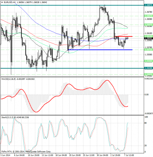 forex-analysis-eurusd-08072014.jpg