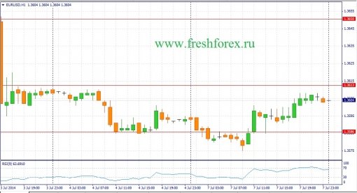forex-fundamental-analysis-08072014-1.jpg