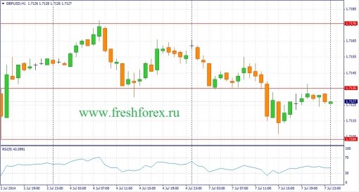 forex-fundamental-analysis-08072014-2.jpg