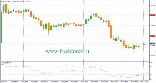 forex-fundamental-analysis-08072014-3.jpg