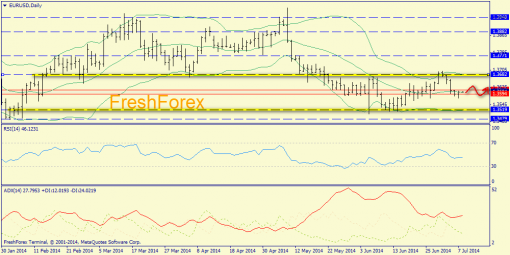 forex-trend-08072014-1.png