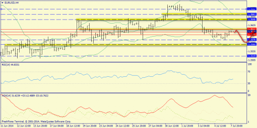 forex-trend-08072014-2.png