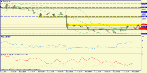 forex-trend-08072014-3.png