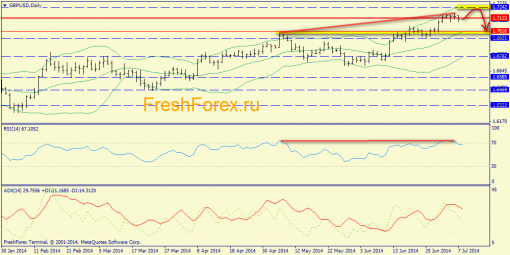 forex-trend-08072014-4.png