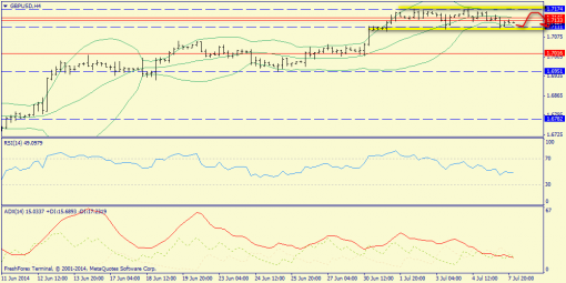 forex-trend-08072014-5.png