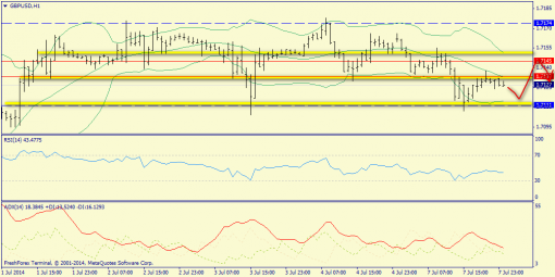 forex-trend-08072014-6.png