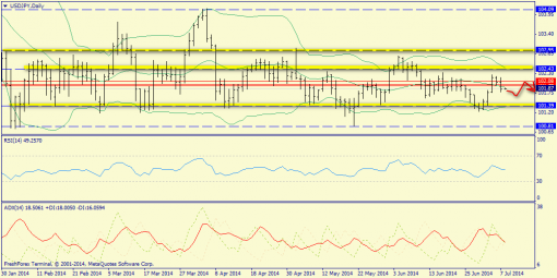 forex-trend-08072014-7.png