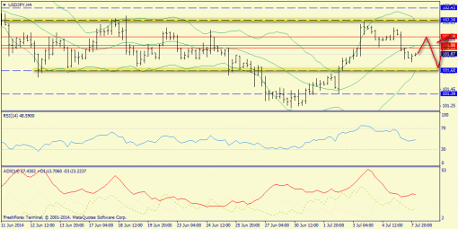 forex-trend-08072014-8.png