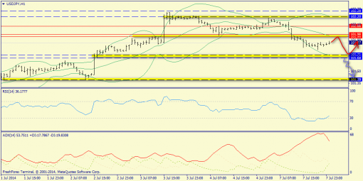 forex-trend-08072014-9.png