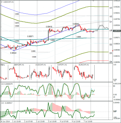 forex-usdchf-08072014.png