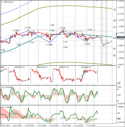 forex-gbpusd-08072014.png