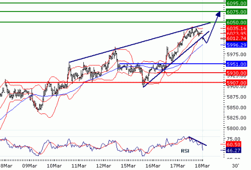 DAX20100318.GIF