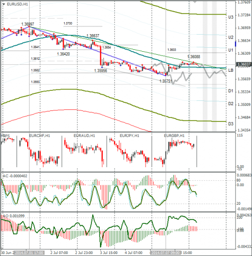 forex-eurusd-08072014.png