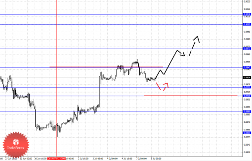 forex-fractal-08072014-3.png