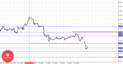 forex-fractal-08072014-6.png