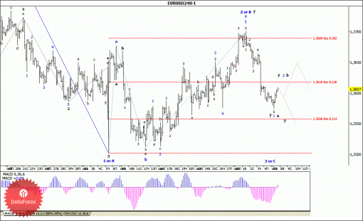 forex-wave-analysis-08072014-1.gif