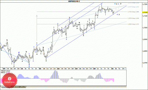 forex-wave-analysis-08072014-2.gif