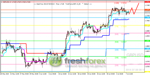forex-trading-08072014-2.png