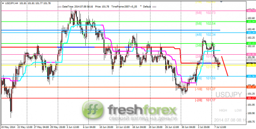 forex-trading-08072014-3.png