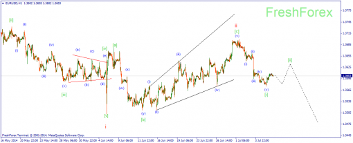 forex-wave-08072014-1.png