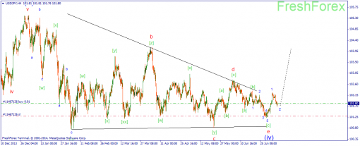 forex-wave-08072014-3.png