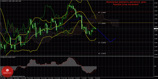 forex-wave-08072014-1.gif