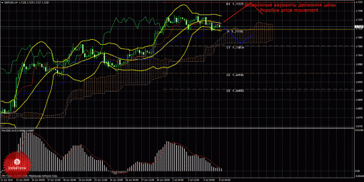 forex-wave-08072014-2.gif