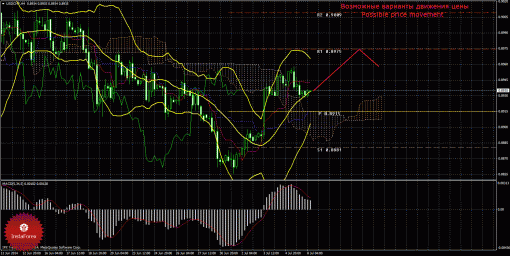 forex-wave-08072014-3.gif