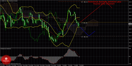 forex-wave-08072014-4.gif