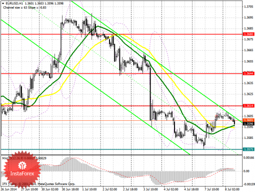 forex-prognosis-08072014.png