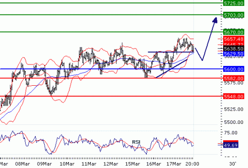 FTSE10020100318.GIF