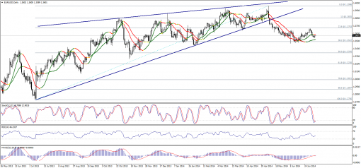 forex-technical-analysis-08072014-1.png