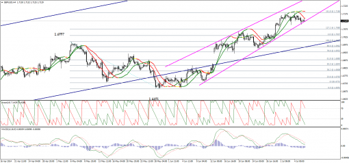 forex-technical-analysis-08072014-2.png