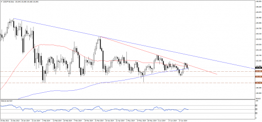 forex-technical-analysis-08072014-3.png