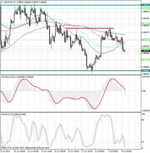 forex-analysis-usdchf-10072014.png