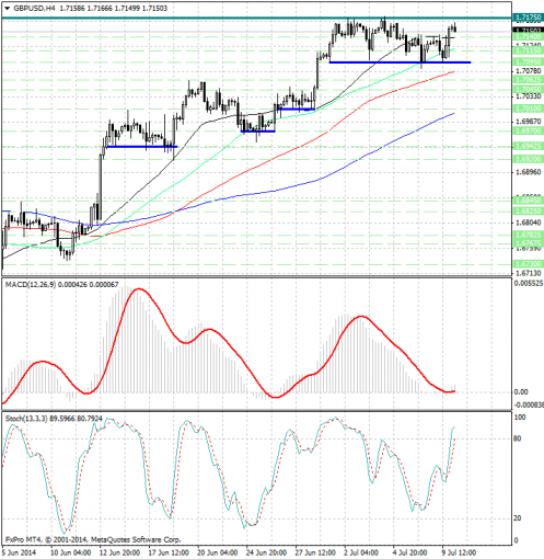 forex-analysis-gbpusd-10072014.png