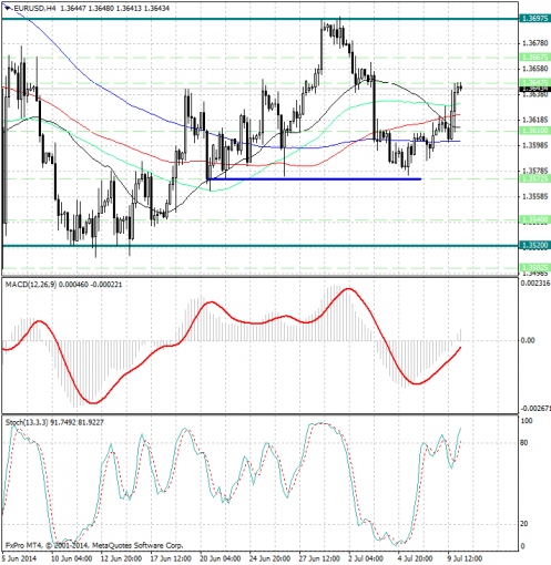 forex-analysis-eurusd-10072014.png